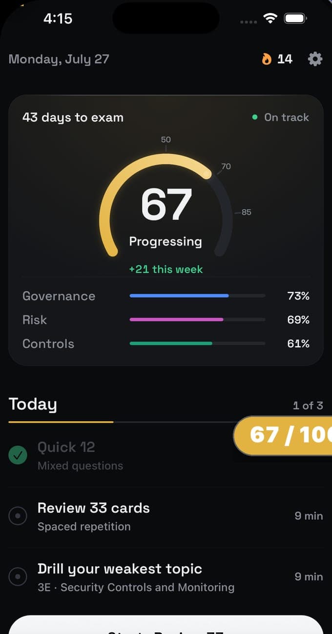 AAISM Exam Prep home screen with a readiness gauge at 67, 43 days to the exam, and domain bars for Governance, Risk and Controls