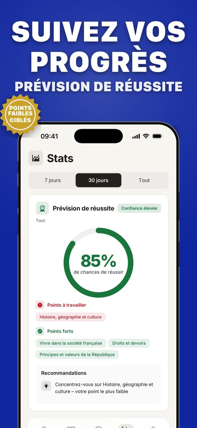 L'image « Suivez vos progrès, prévision de réussite » : les statistiques avec 85 % de chances de réussir en confiance élevée, les points à travailler, les points forts par thématique et une recommandation