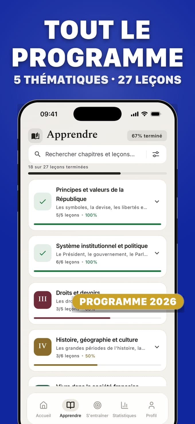 L'écran Apprendre d'Examen Civique : les thématiques avec leur progression, 18 leçons terminées sur 27