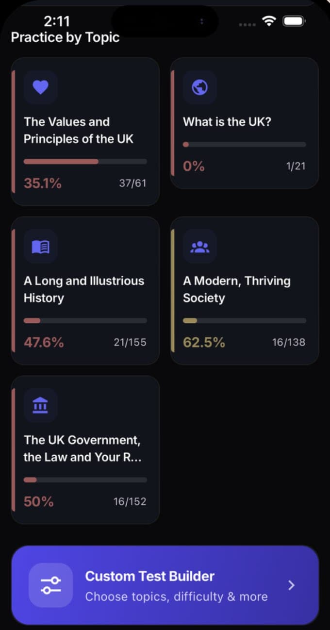 Practice by Topic screen listing the five handbook chapters with progress and question counts, and a Custom Test Builder