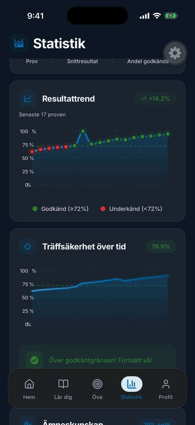 Resultattrenden i Medborgarskapsprov över 17 prov, stigande över godkäntgränsen på 72 %
