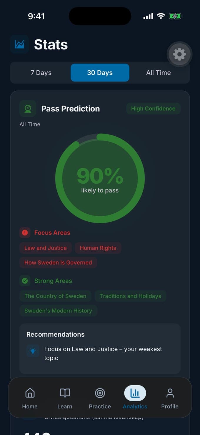 The Stats screen in Medborgarskapsprov: a 90% pass prediction with focus areas and strong areas by chapter