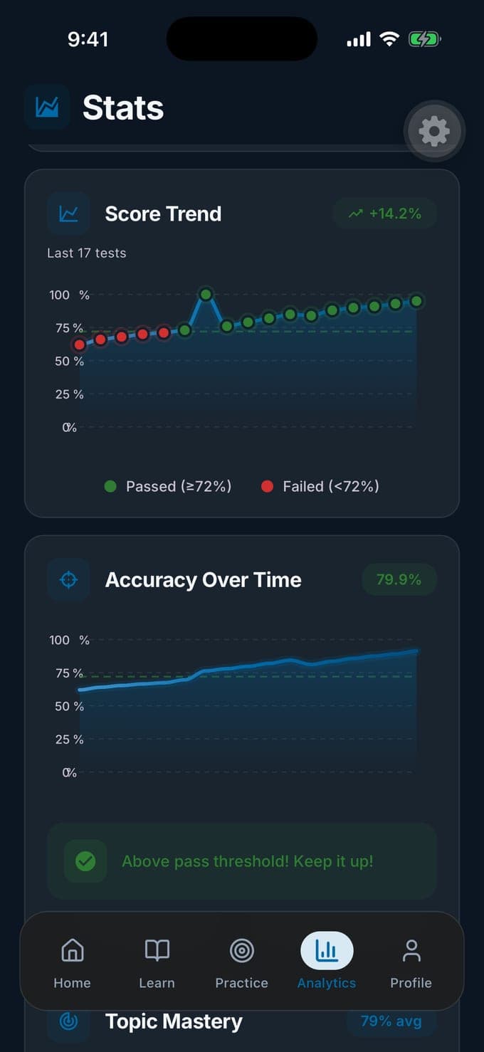 The score trend in Medborgarskapsprov over 17 tests, rising above the 72% pass line